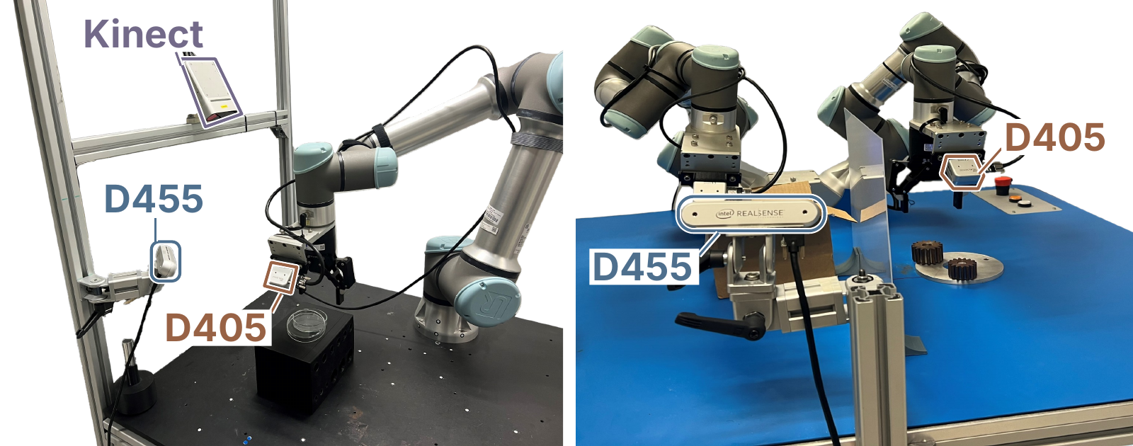 Camera-ready real-robot setup: single-arm UR5e on the left with Azure Kinect, RealSense D455, and wrist-mounted D405; bimanual UR3e on the right with labeled RealSense D455 and D405 cameras.